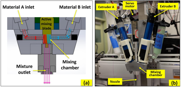 A New 3D Printing Process CODE: 3D Printed Ceramics with Functionally Graded Materials