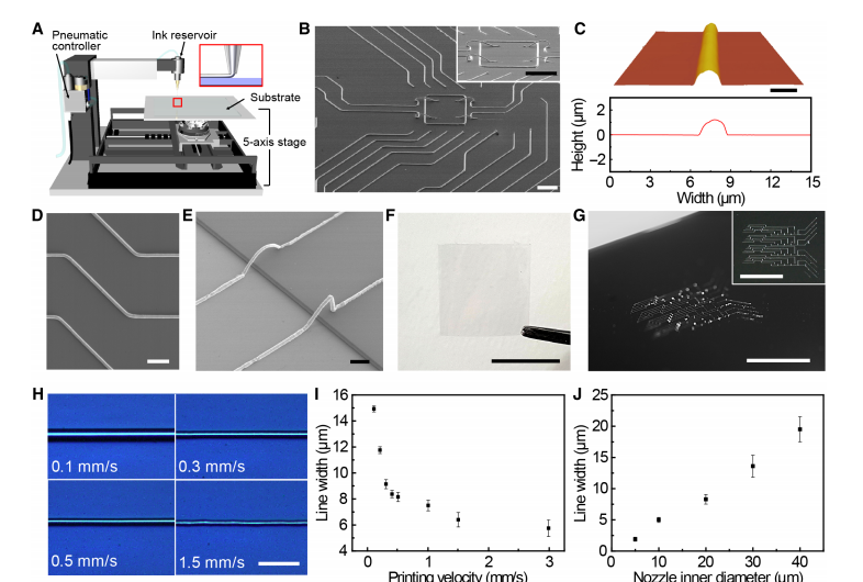 Korean Researchers 3D Printing with Liquid Metal