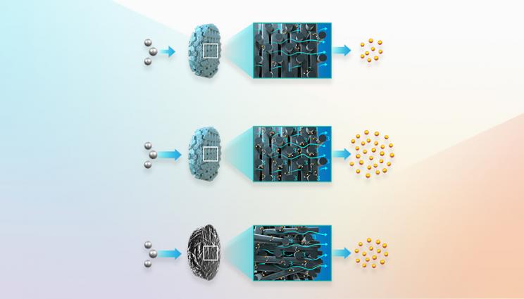 LLNL’s 3D Printed Electrodes Could Convert CO2 to Renewable Energy