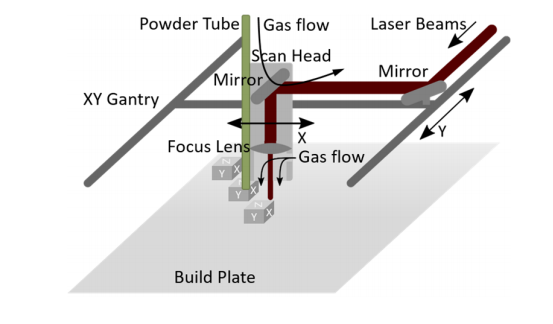 Researchers Examine Effects of Gas Chemistry in Laser-based Powder Bed Fusion