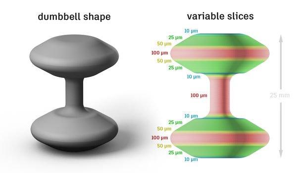 Autodesk’s VariSlice Algorithm Uses Variable Slicing for High-Resolution 3D Printing, Fast