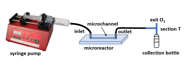 3D Printed Microfluidics for Silver Clay Extrusion