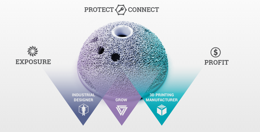 Grow Secure Allows Confidence & Security for Both Industrial 3D Designers & Manufacturers