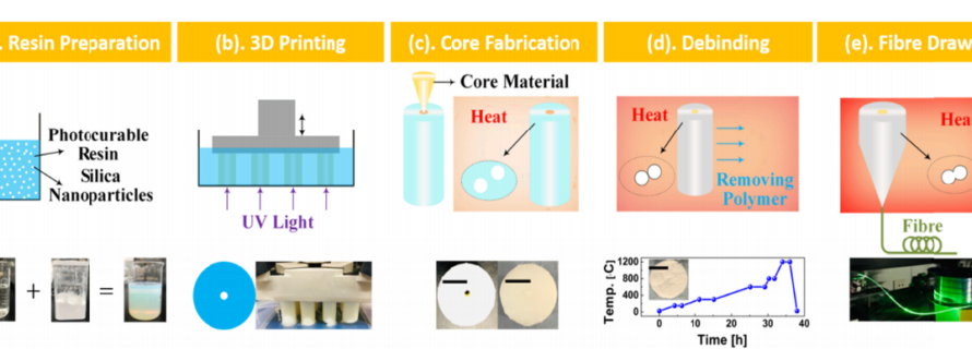 Single & Multimode Silica Optical Fibers Drawn from 3D Printed Preforms