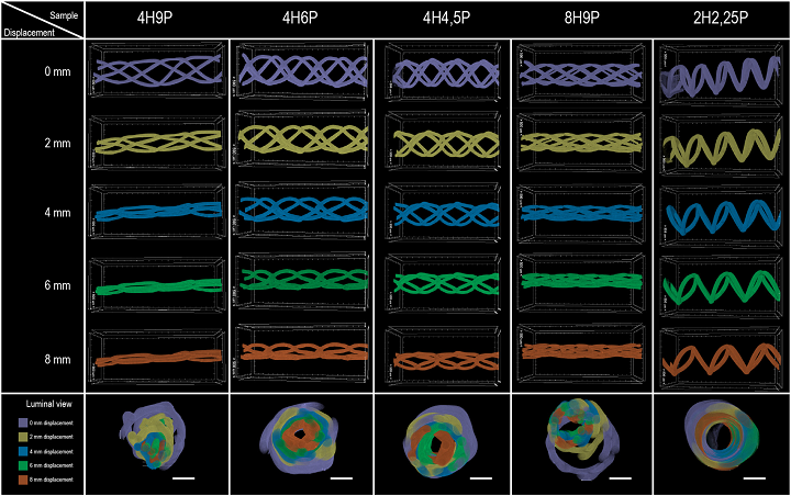 4-Axis 3D Printing Enables Tubular Implants with Controllable Mechanical Properties