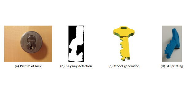 Keysforge: Easy, Automatic Production of 3D Printed Copies of High-Security Keys