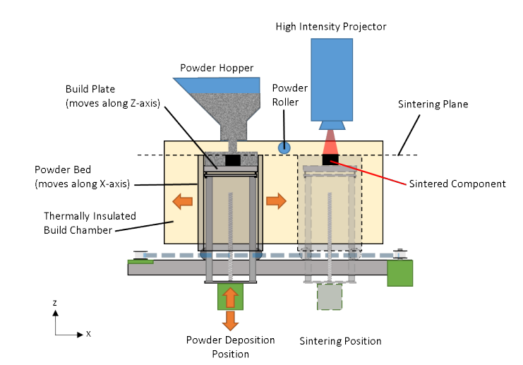 nScrypt 3D Printing Electronics for US Air Force in Harsh Military Environments