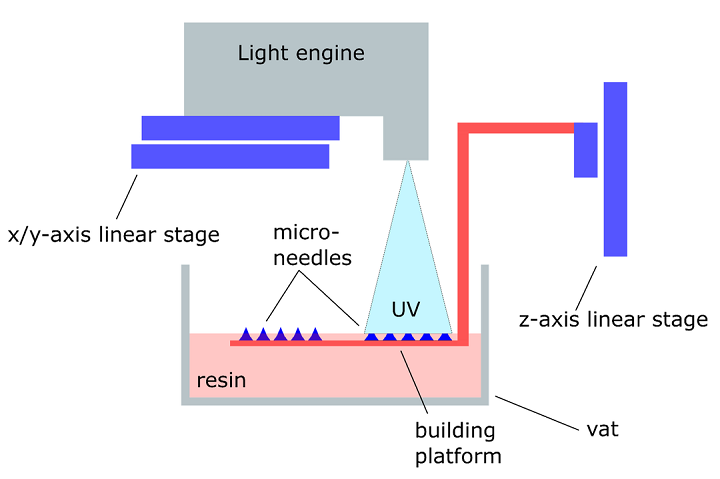 3D Printed Microneedles Make for Less Painful Continuous Glucose Monitoring