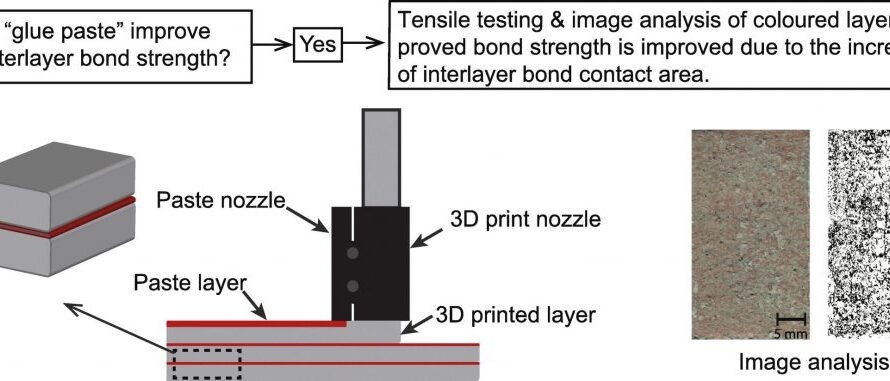 Interlayer Adhesion Improvements for 3D Construction Printing